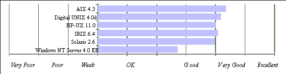 Networking Features Graph